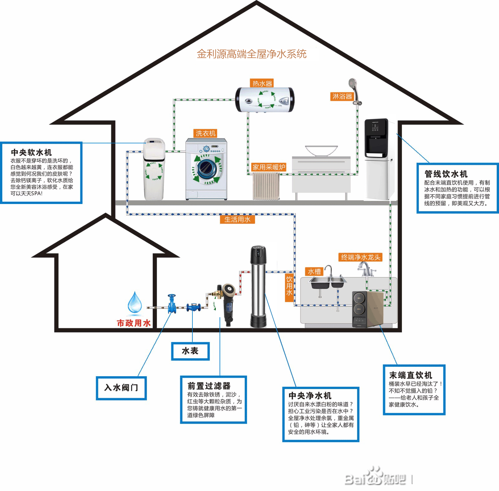 市場調研和營銷推廣，凈水器代理加盟商該怎么做？
