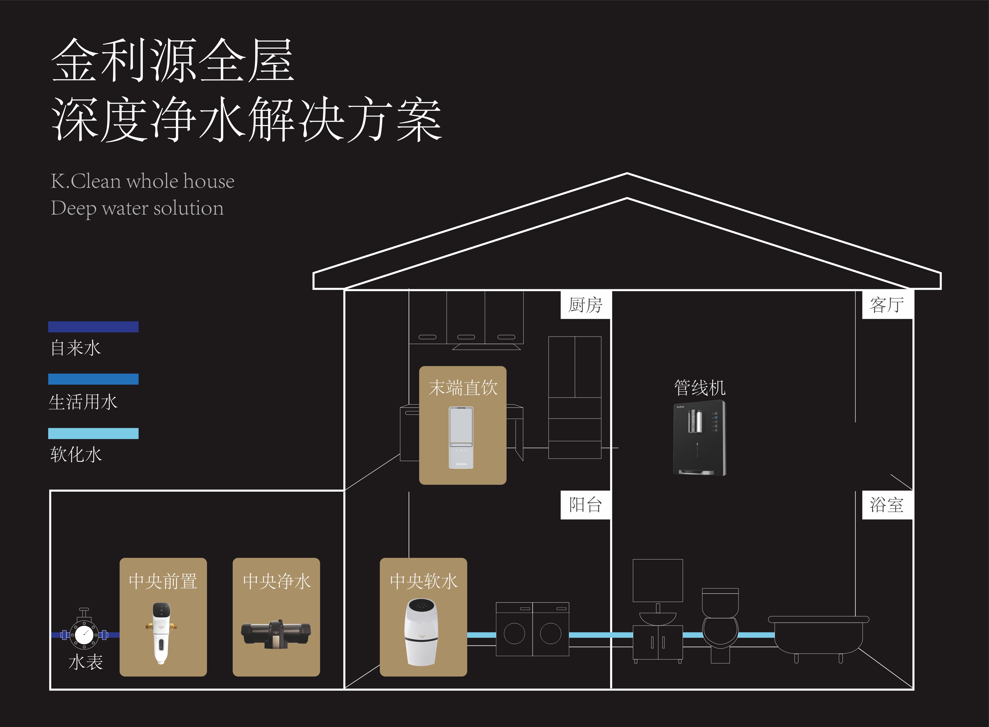 還在用桶裝水+飲水機(jī)？凈水已進(jìn)入“全屋”時代