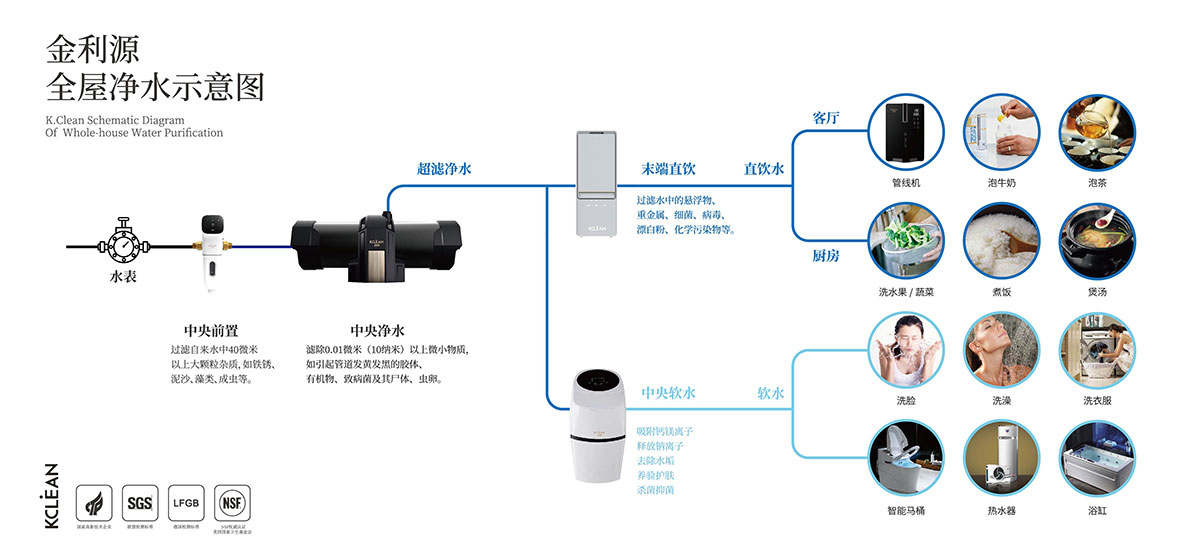 金利源，金利源凈水器，凈水器品牌，家用凈水器品牌，凈水器十大品牌，凈水器代理，凈水器加盟，凈水器廠家，凈水機，家用凈水器