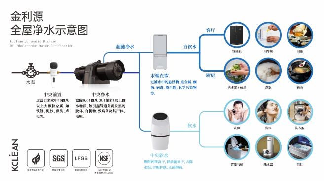 金利源：凈水器代理加盟新手需了解這些！
